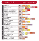 ウエストのおせち料理　二段重