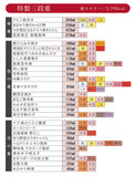 ウエストのおせち料理　三段重
